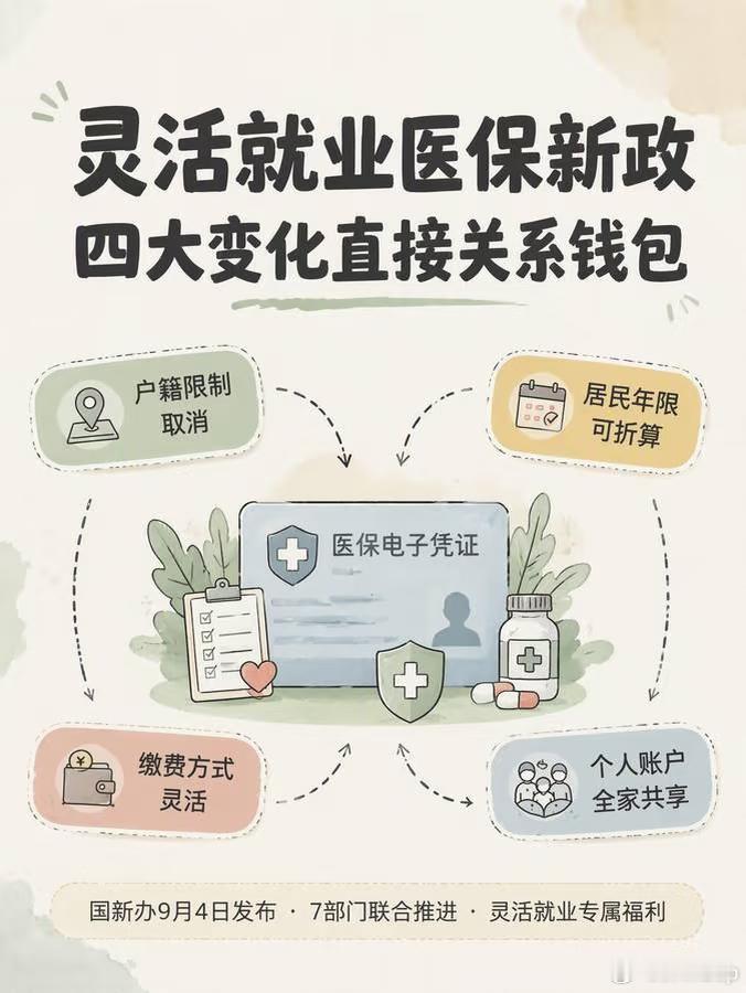灵活就业人员医保新政来了国家医保局刚刚放出重磅消息——专门针对咱们灵活就业人员的