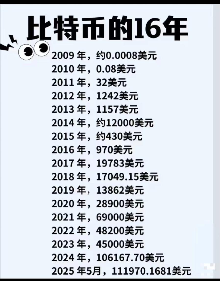比特币的发家史，抓住机遇了吗？信息差害死人