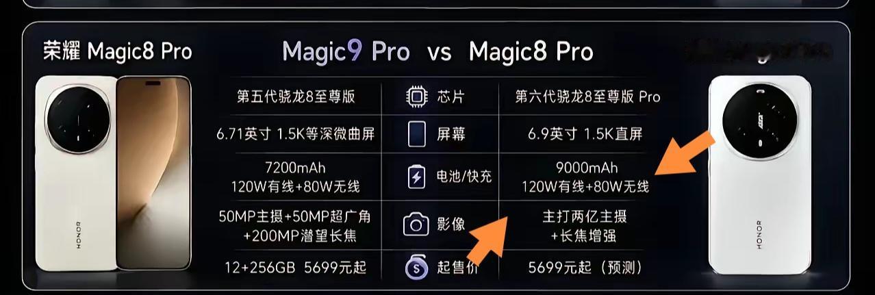 从爆料消息看，荣耀Magic9Pro确实比Magic8Pro升级得更实用。M