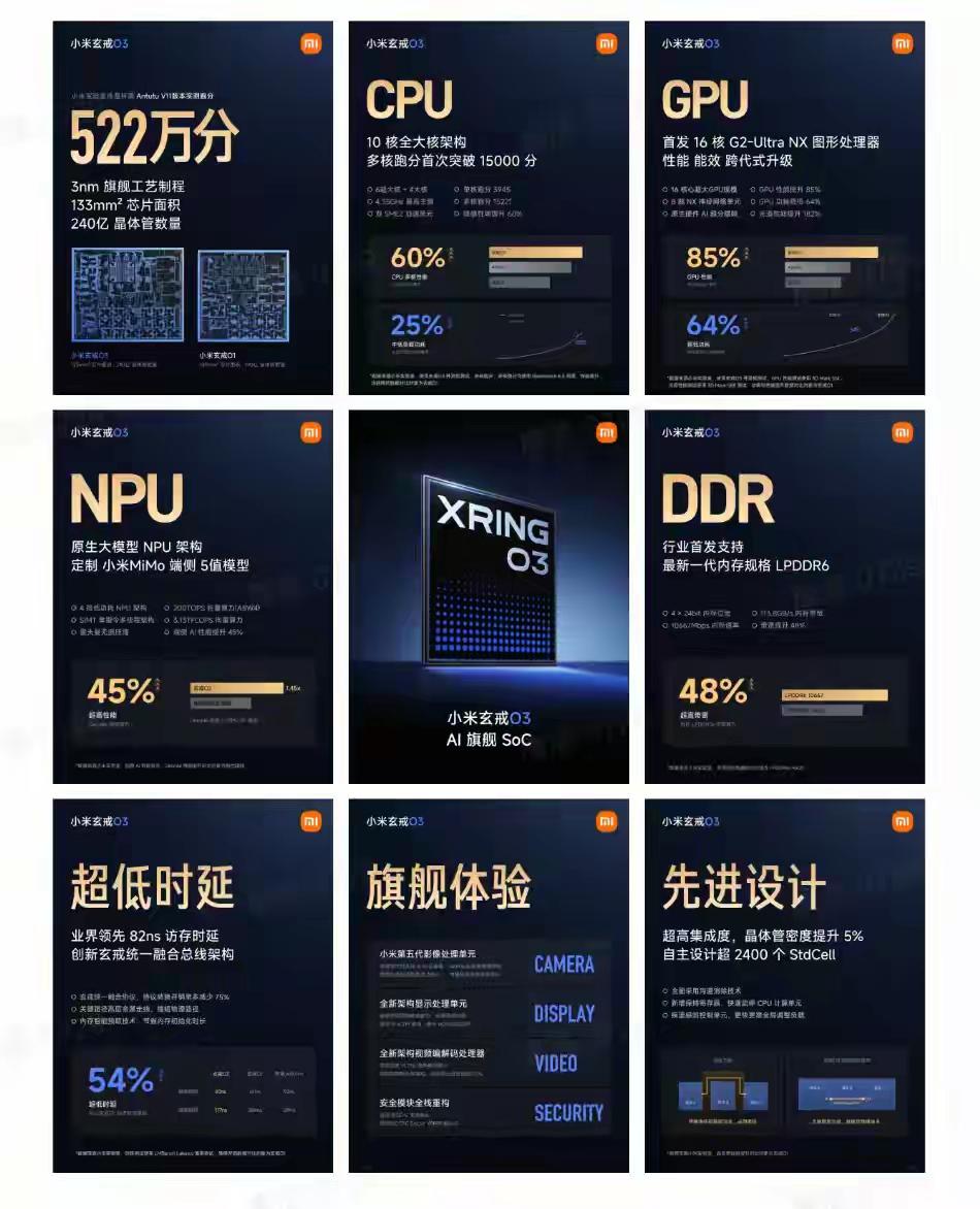 小米威武！小米玄戒03性能击败高通登顶移动处理器第一名，安兔兔跑分高达522万，