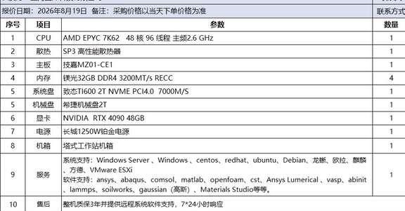 5w2的电脑组装工作站报价5w2显卡台式办公电脑主机
