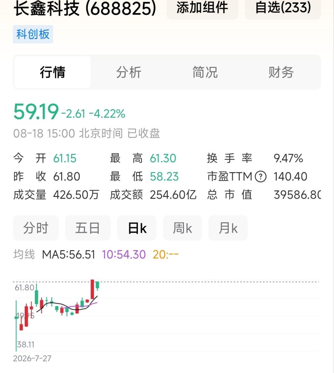 有“高人”说，长鑫科技的4万亿市值，靠不足7%的流通盘撑着。意思是当限售股全部解