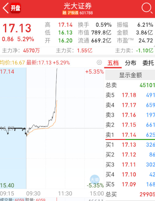 $光大证券hk06178$大哥你干嘛？​​​