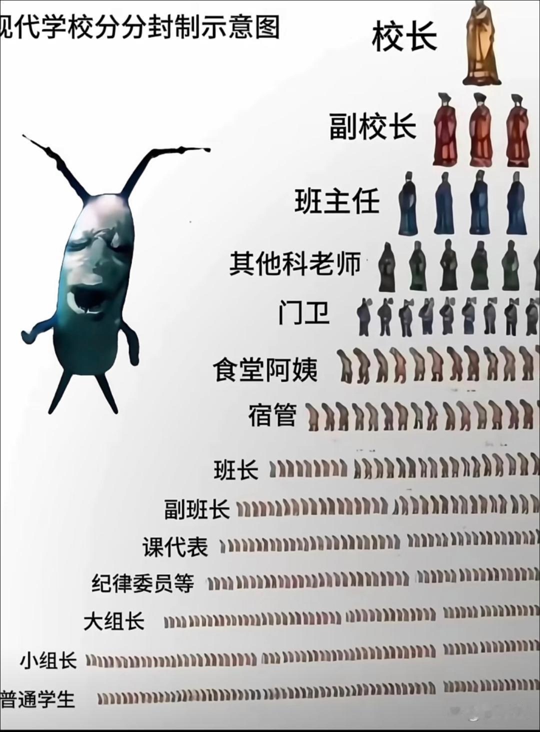 懂了，三个副校长可以合成一个校长