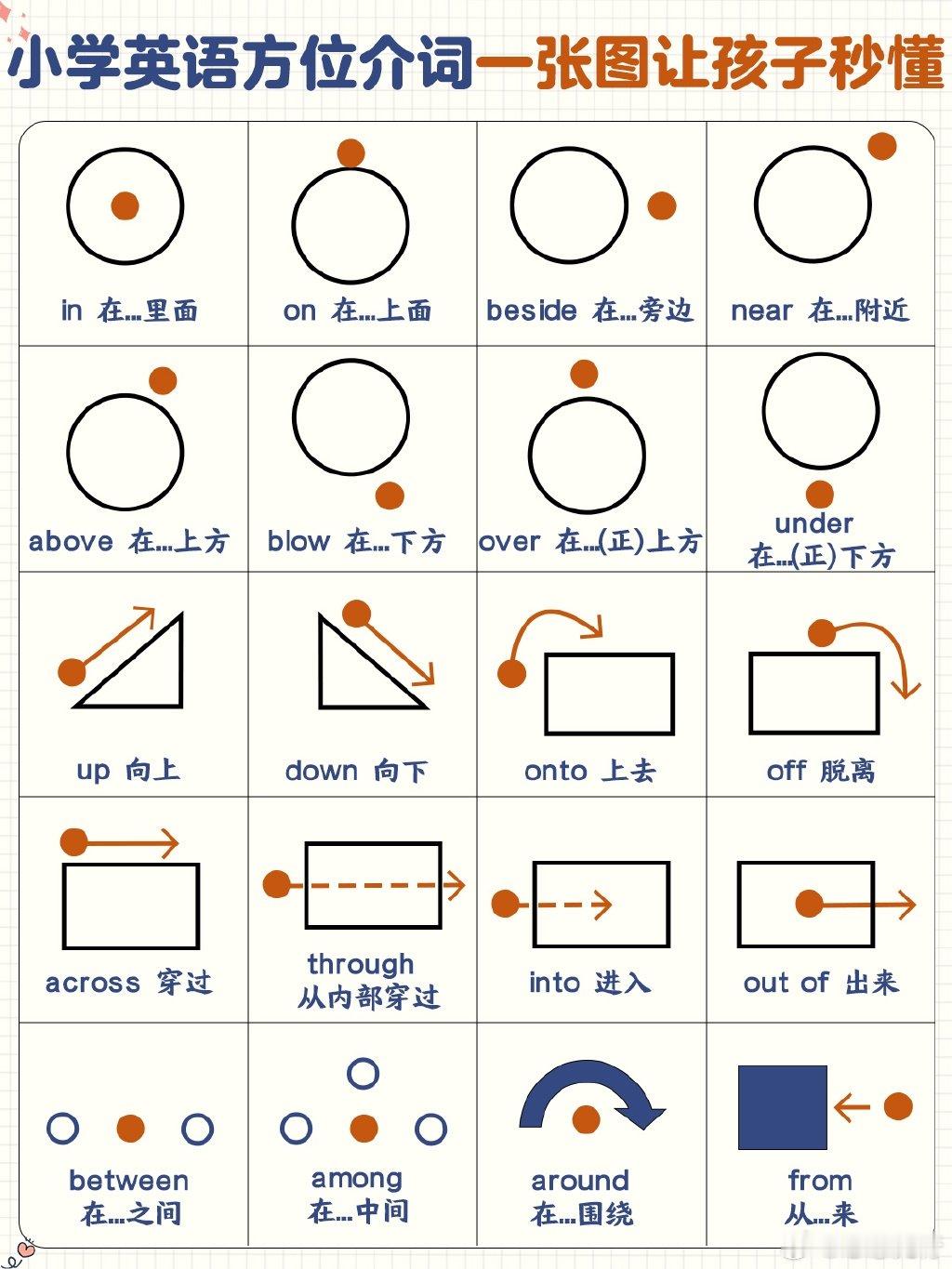 秒懂英语介词！拿捏小学英语提分天花板！​​​