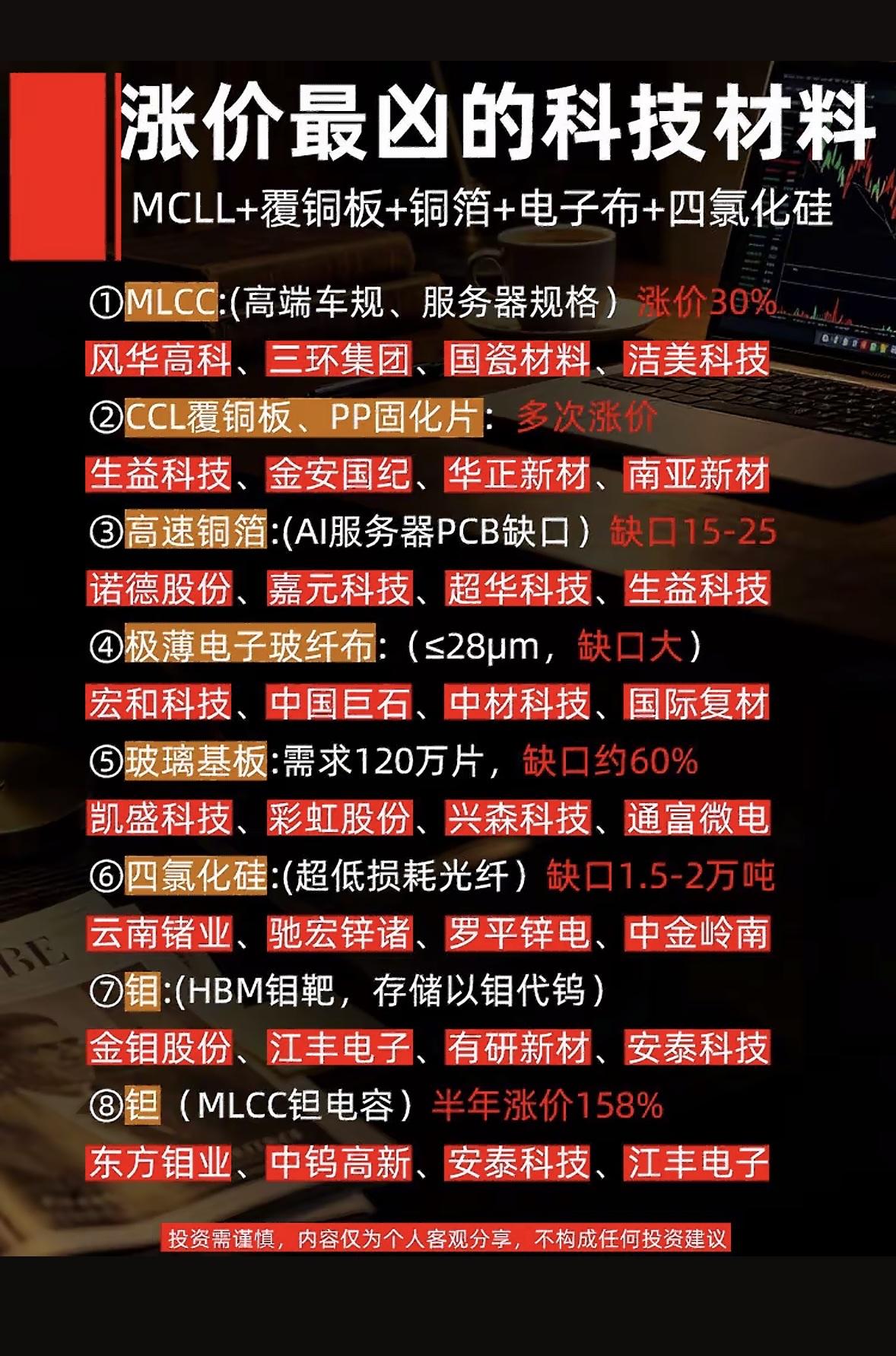 这张图列出了一些涨势凶猛的科技材料。这张列出涨势凶猛科技材料的图太有料了！最