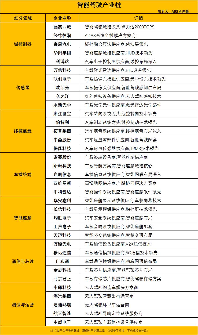 特斯拉FSD正式落地国内！鲶鱼效应搅动智能驾驶产业新格局2026年5月，特