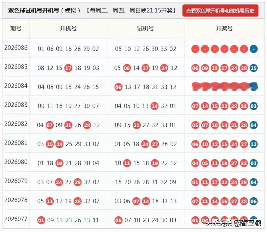 双色球26年07月28日开机号24码大底：01,02,03,04,05,08,