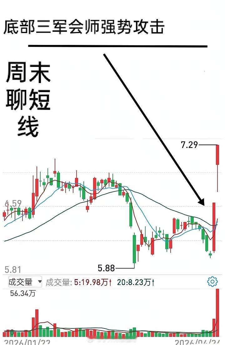 做短线交易如果不重视周五这个日子，一定会吃大亏，不用探讨什么原因，九成以上是指数