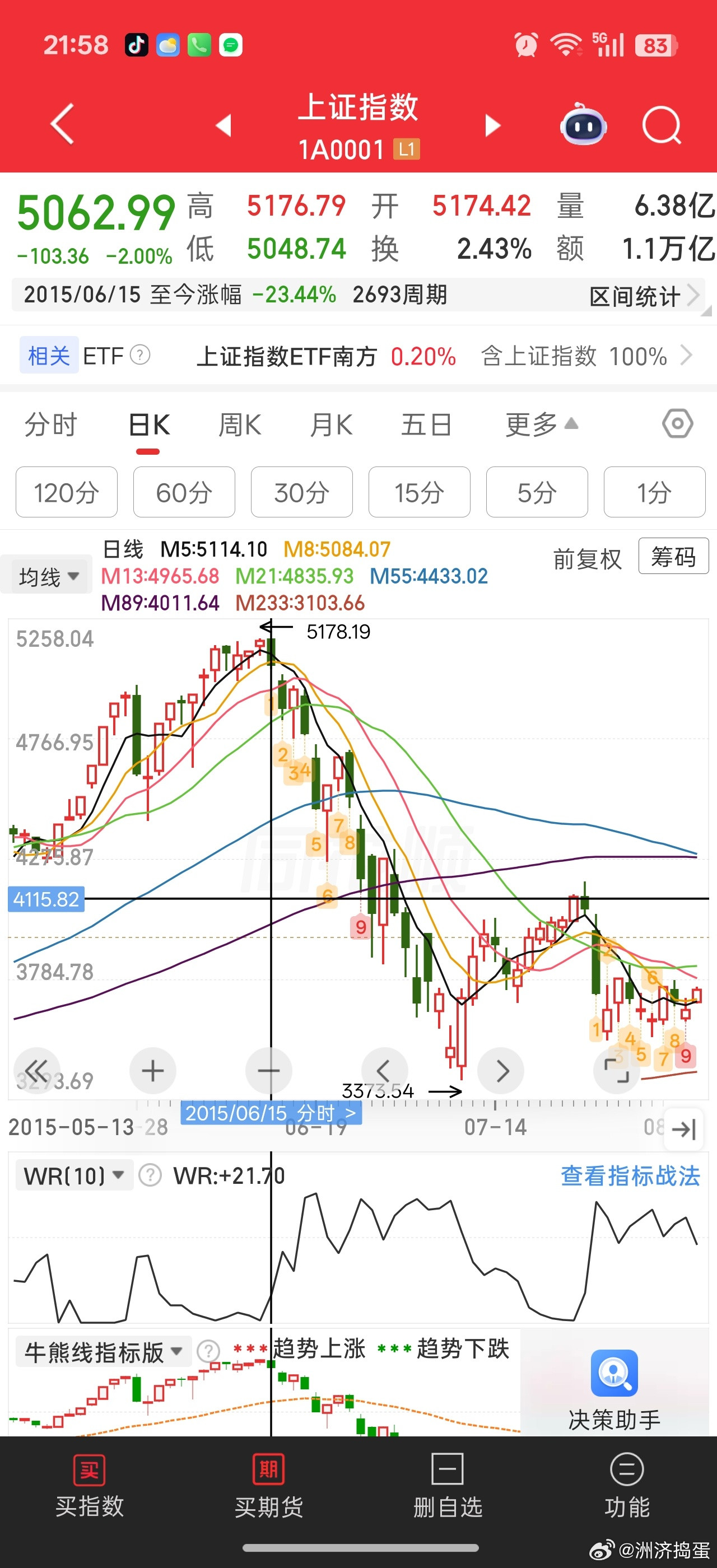 量化砸盘怎么感觉把科技砸出2015年6月中下旬股灾的味道。。。真的好多直接A下来