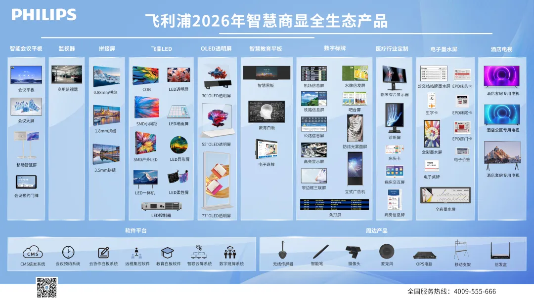 飞利浦商用显示2025：AI与场景化双轮驱动引领商显创新浪潮