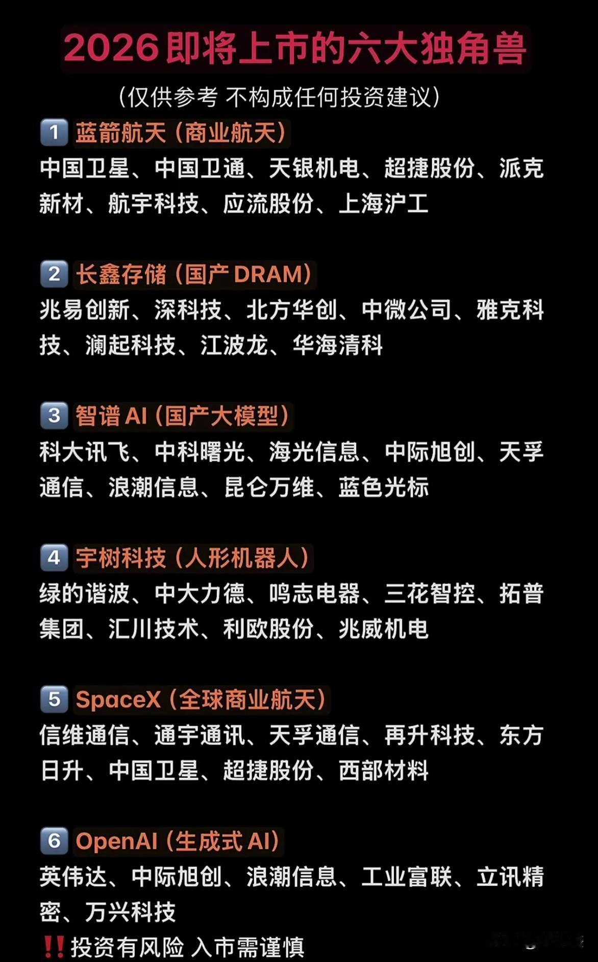 现在即将上市的独角兽含金量真高～～仅供参考。