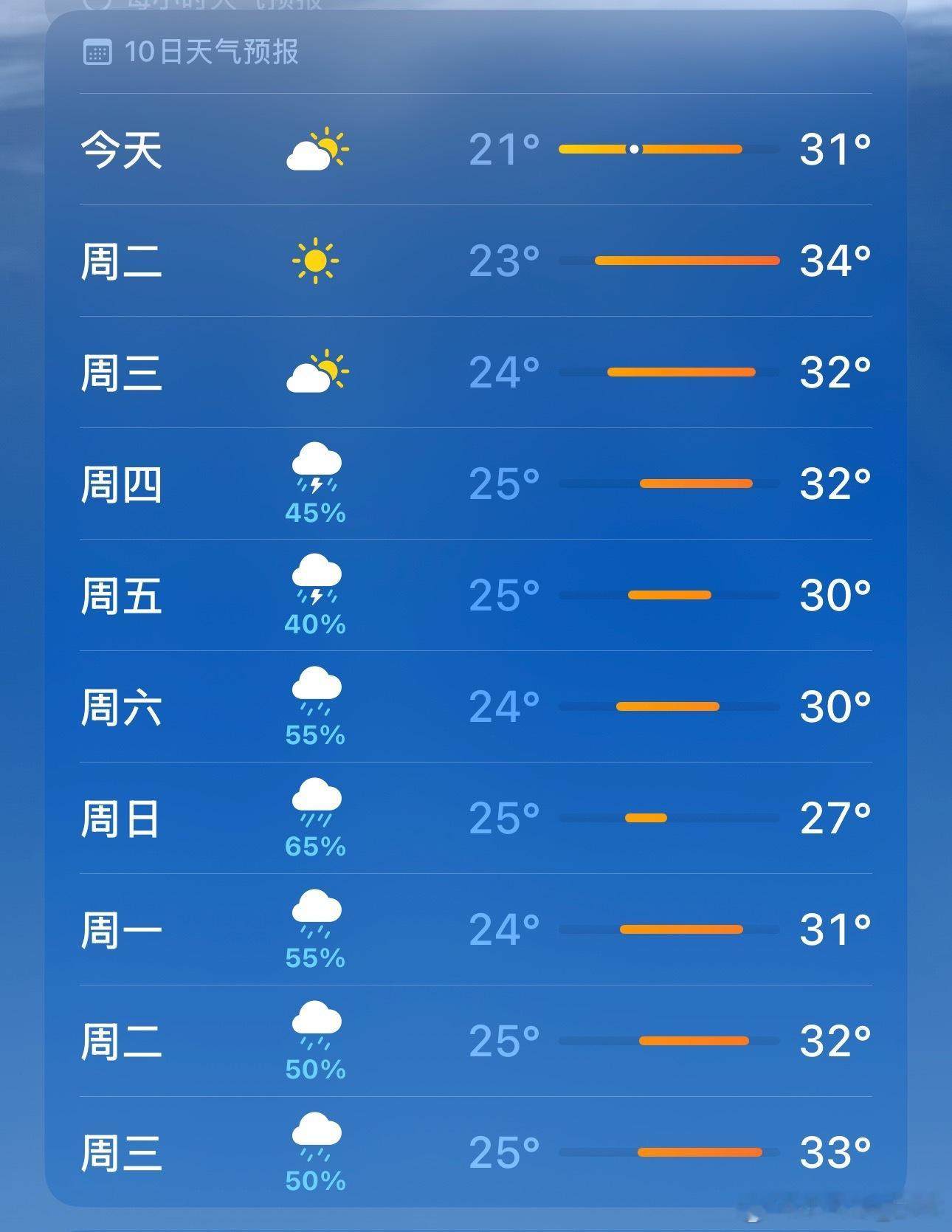 这几天上海倒闭了很多家洗车店[捂脸哭][捂脸哭][捂脸哭]我觉得洗车店可以变通一下，出