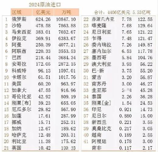 听说油价要翻倍，刚看到这个消息差点吓一跳，但是看了看最近的消息，感觉这届网友是不