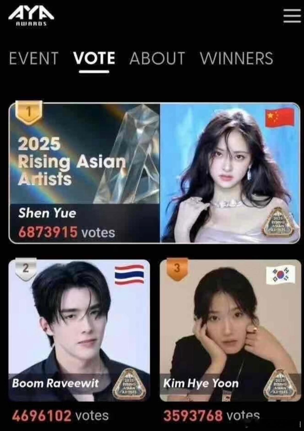沈月的海外影响力真的太牛了，连续两年称霸AYA，综艺里就很喜欢沈月的性格，太牛了