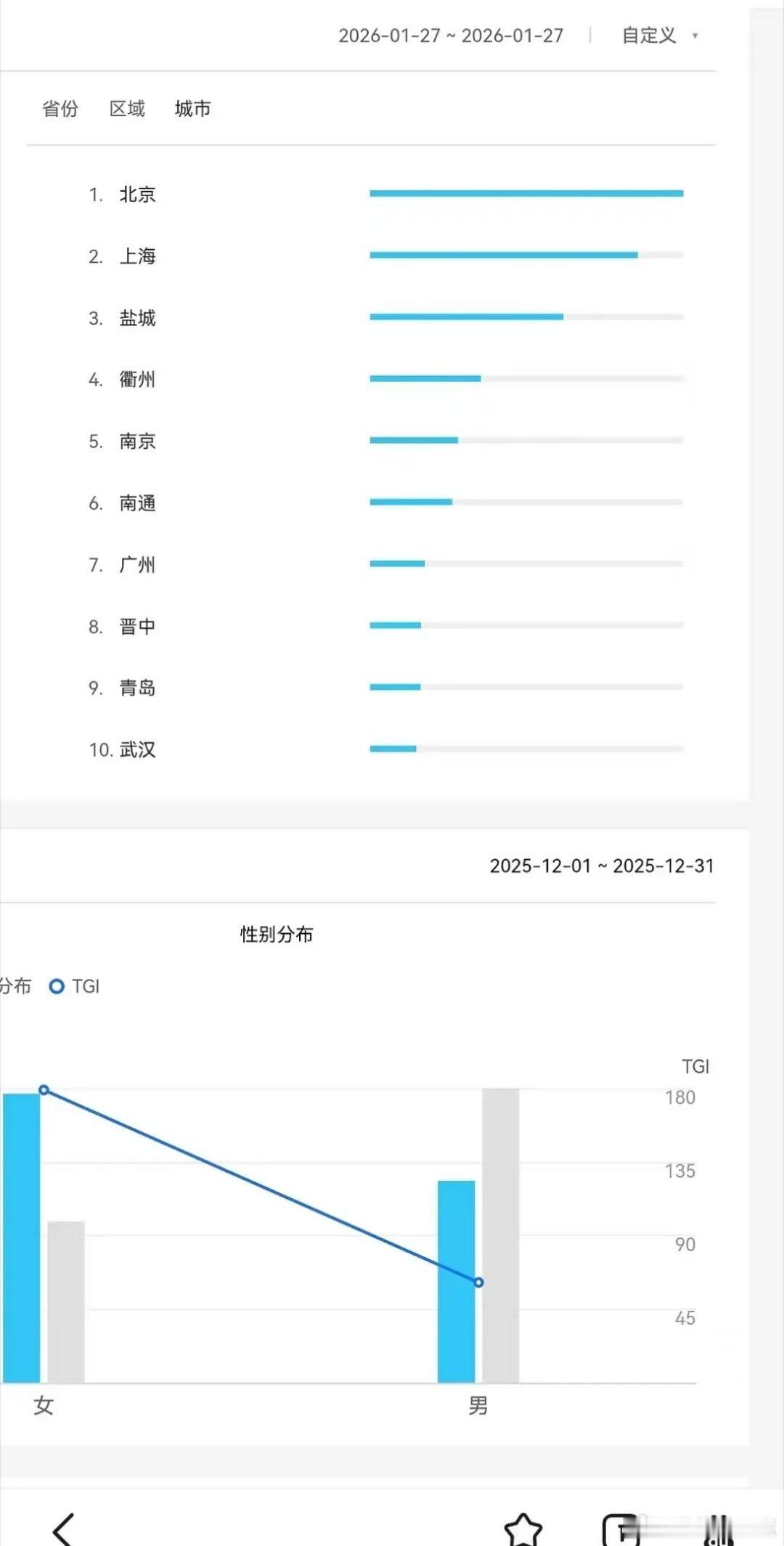 郫县有网友称杨紫胡歌主演的《生命树》疑似百指注水？定档百指60080，分城异