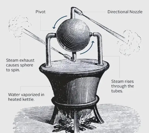 西方伪史经不起推敲的一个案例：蒸汽机的雏形，西方人编造成是公元100年古希腊数学