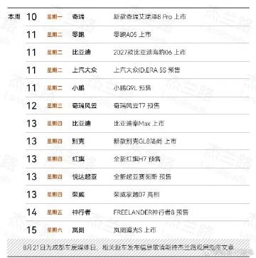 这一周的新车真不少啊 你们会关注哪一款？