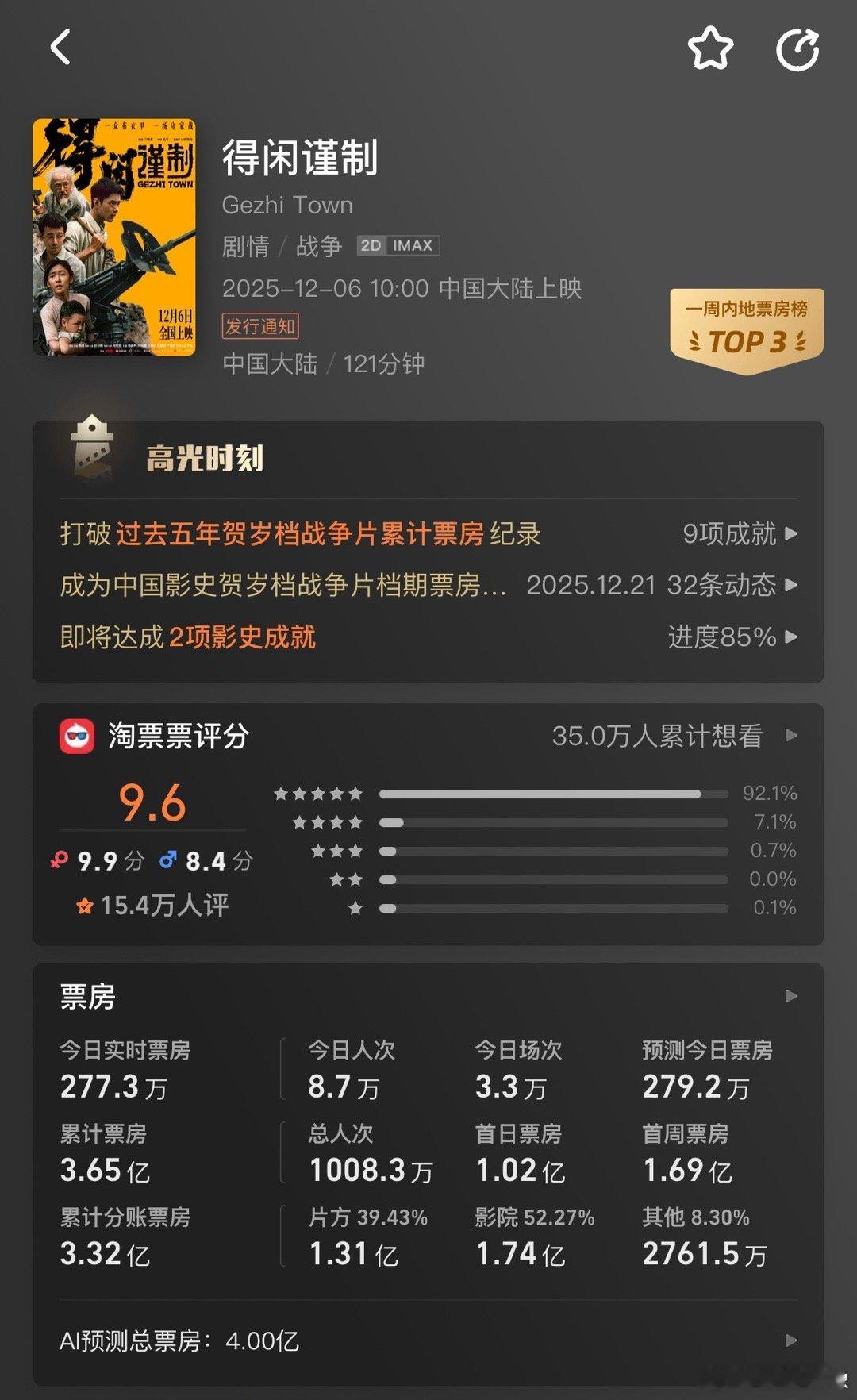 得闲谨制3次票房逆跌得闲谨制工作日的成绩一直不错，现在有新片来了，人家的老油条发