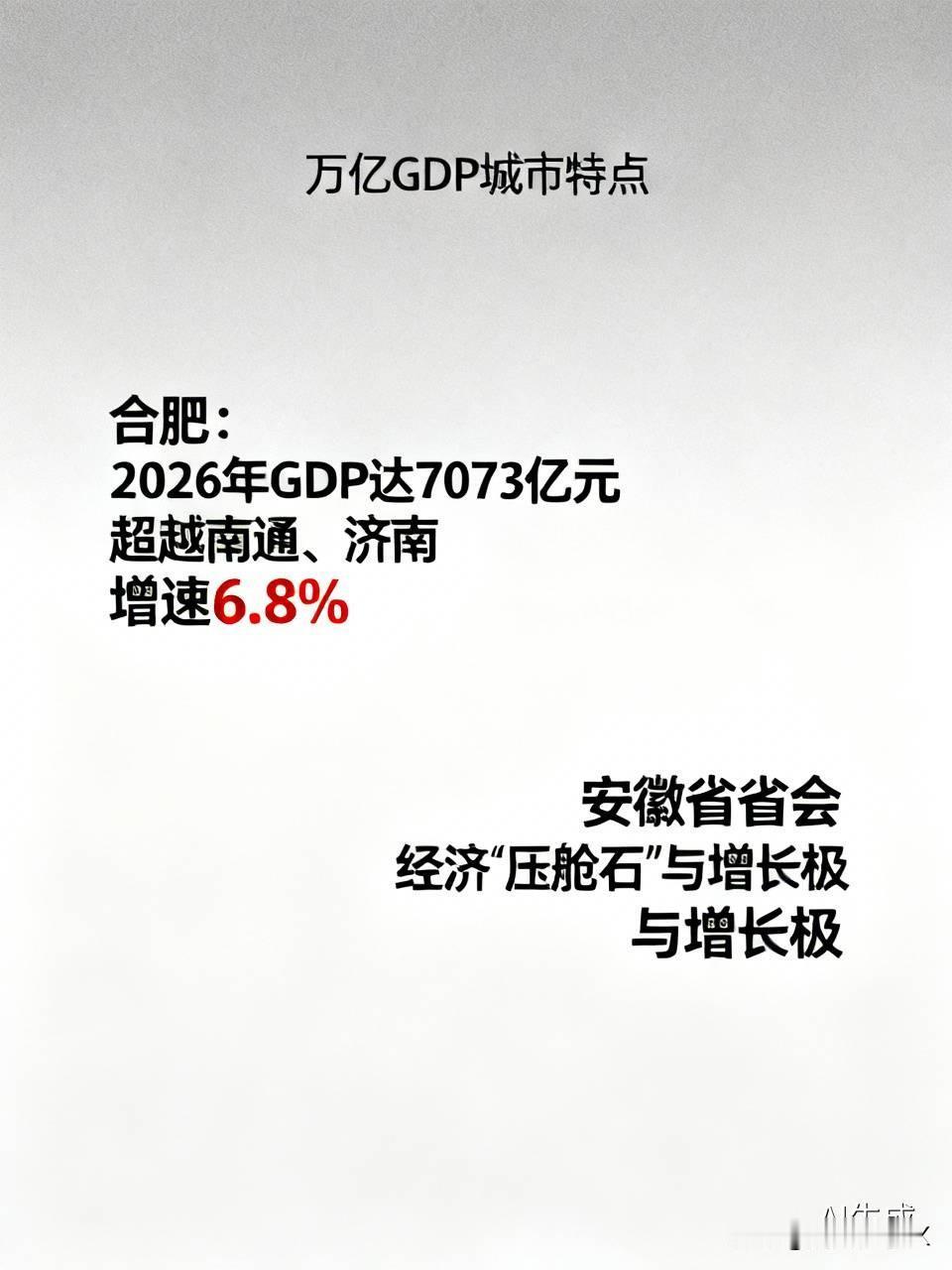 上半年表现最好的万亿GDP城市是合肥市初步统计，合肥市2026年GDP为707