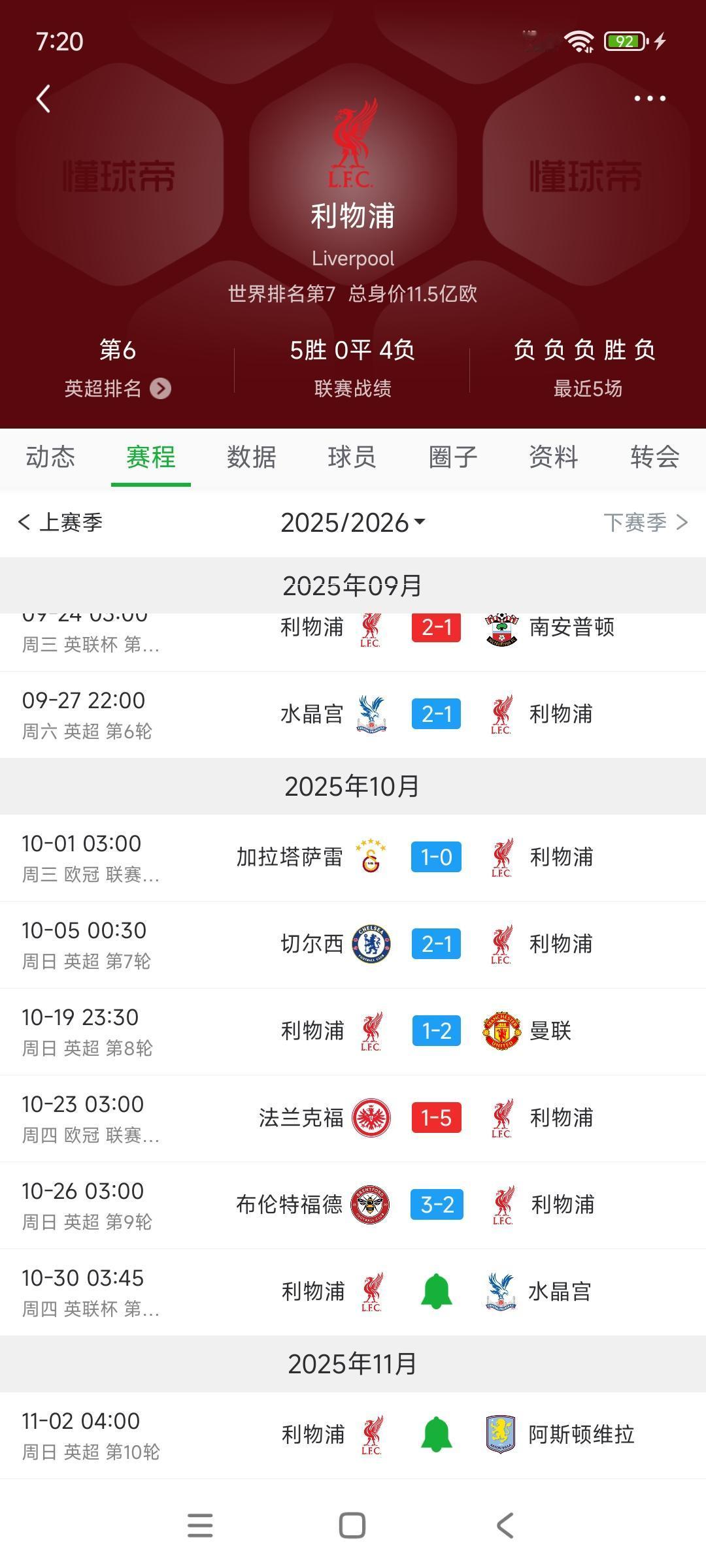 利物浦全线崩盘,这不就是上赛季的曼城?咱们预测下赛季阿森纳也这样崩盘![捂脸