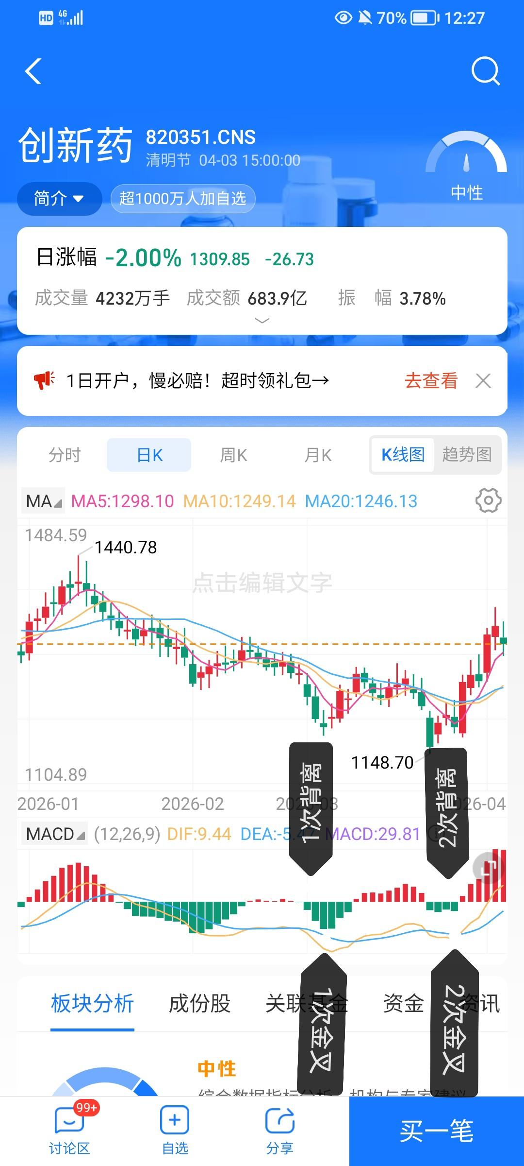 十里春风，现在吹到创新药。创新药经过一轮深跌，现在已跌到位，有越来越多的指标表明