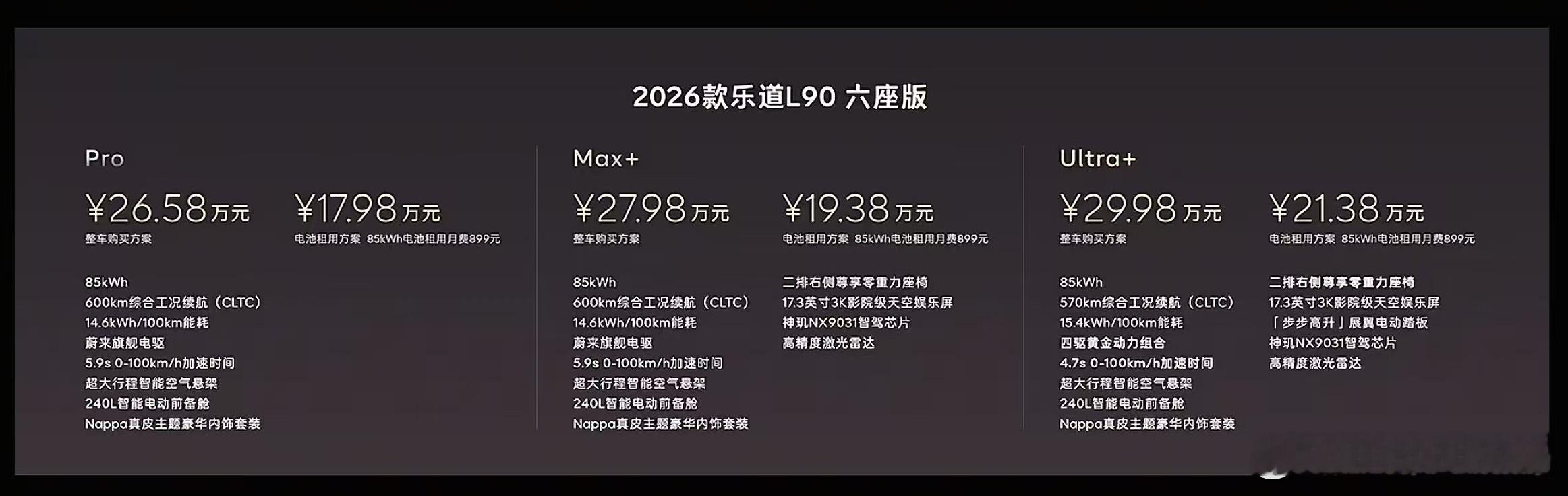 乐道L90改款最低配没配神玑芯片和激光雷达，真是不应该…今年应该全系智驾硬件拉