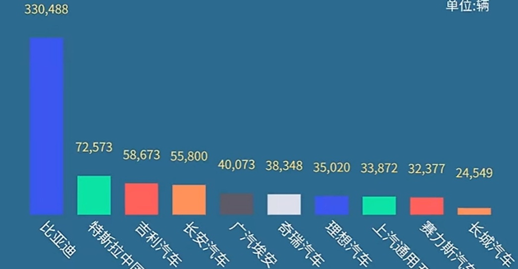62.5%！今天一个数字砸下来，燃油车连底裤都被扒光了！