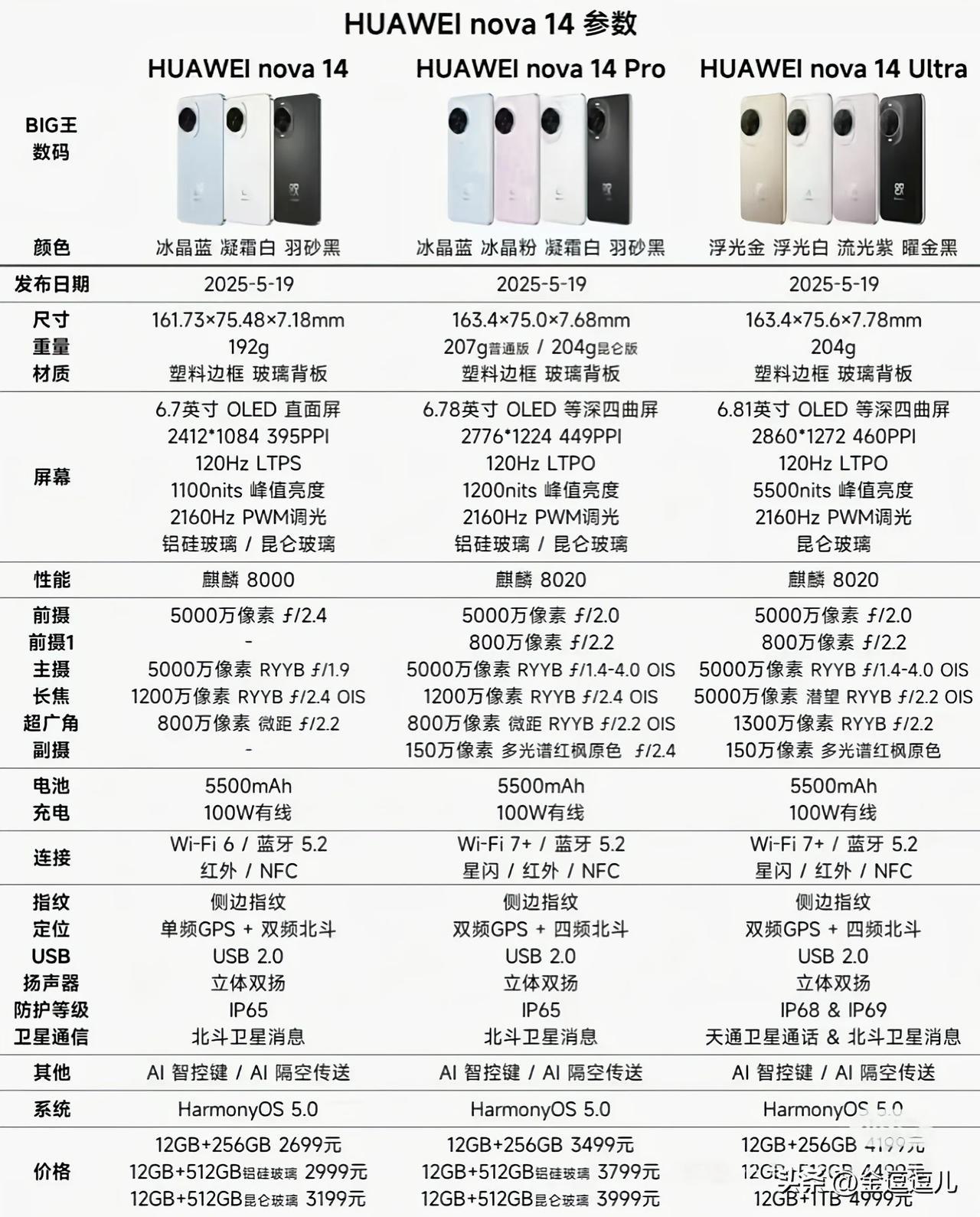 华为nova14系列参数对比，全面解析！