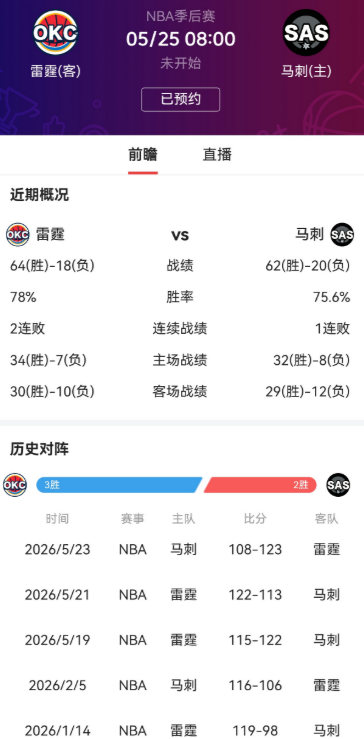 探讨马刺翻盘的可能性。一、当前系列赛形势从数据和已赛结果来看，雷霆目前大比分