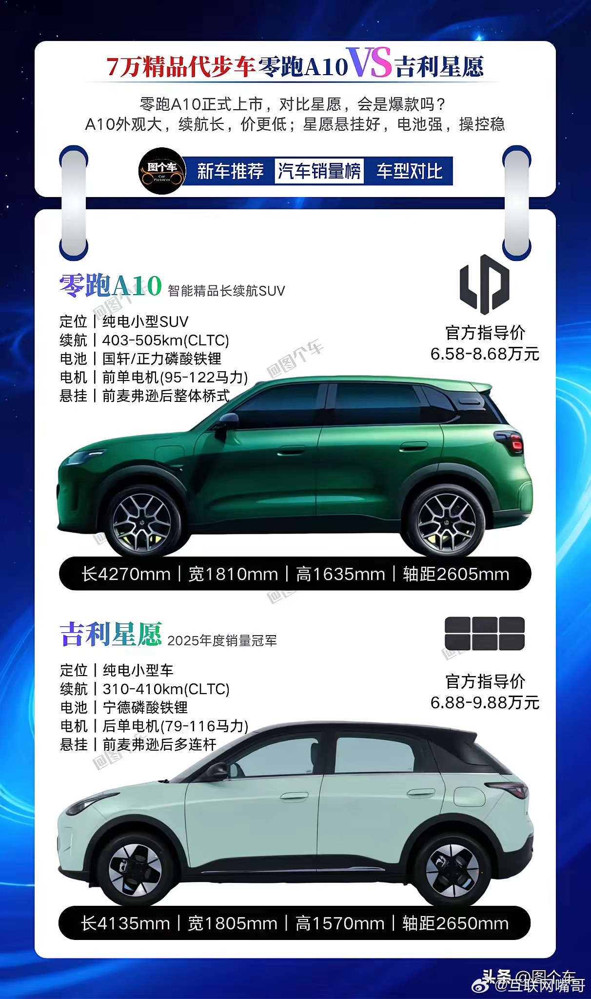 零跑A10和吉利星愿，到底怎么选？！零跑A10正式加入7万级纯电精品代步车阵营！