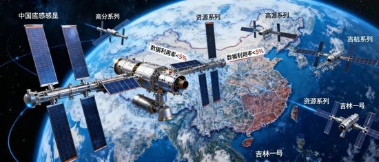 95%的卫星数据被浪费! 中国商业航天的「能力过剩」困局