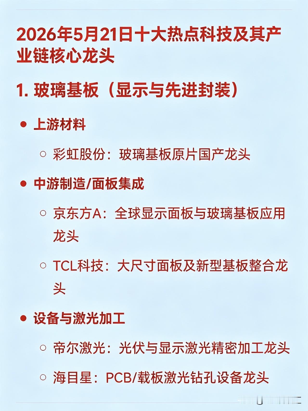 2026年5月21日十大热点科技及其产业链核心龙头1.玻璃基板（显示与先进