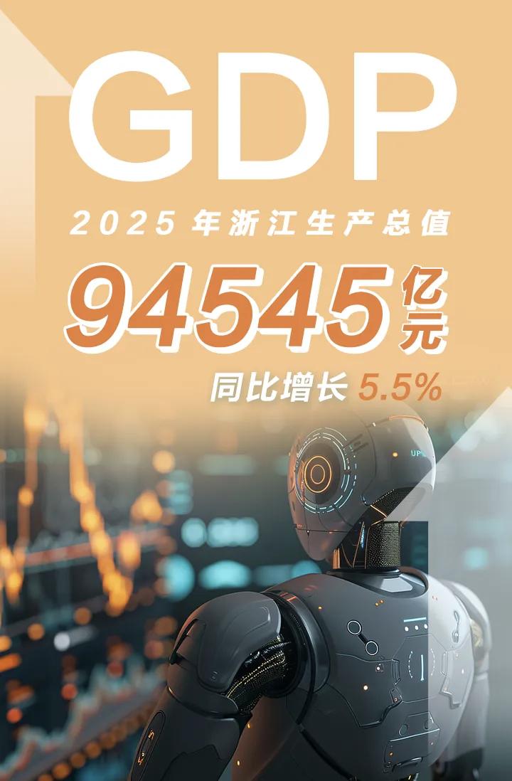 根据地区生产总值（GDP）统一核算结果，2025年，浙江全省地区生产总值9454