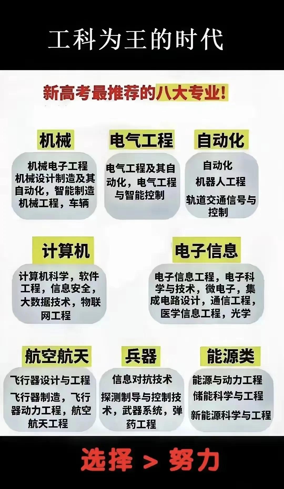 工科为王的时代，这八大专业值得推荐给你。有时候，你还别较真，真的是选择大于努力！