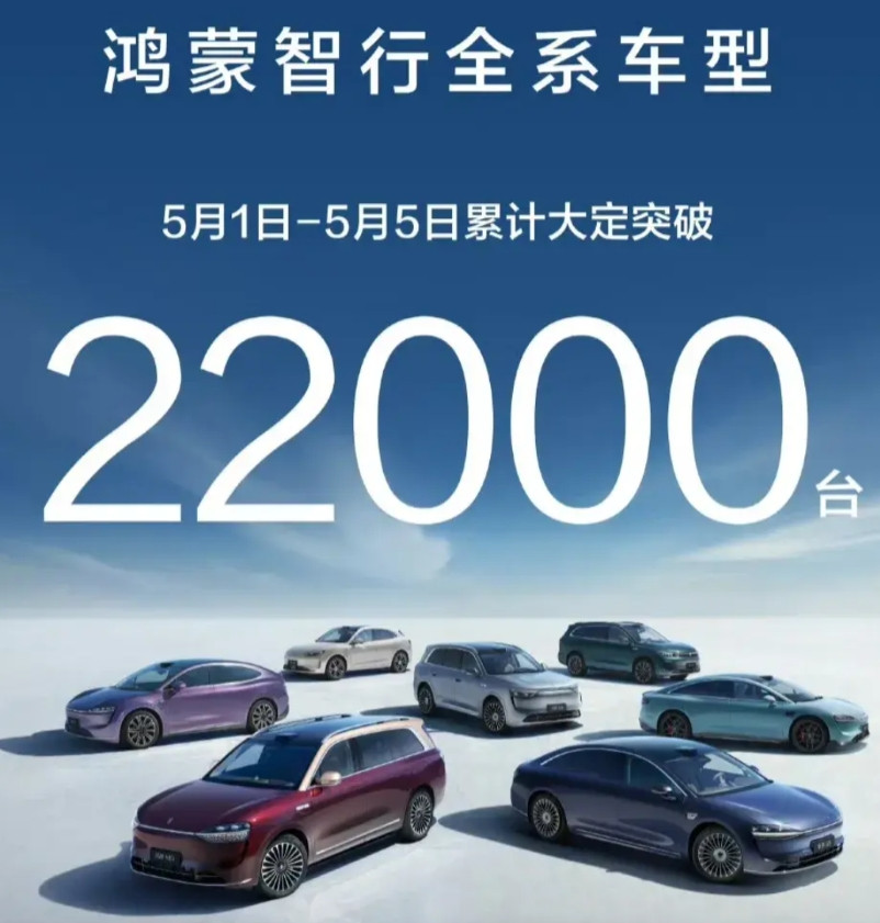 华为，超额完成任务！国庆5天，华为鸿蒙，斩获订单超22000台，同比去年翻一