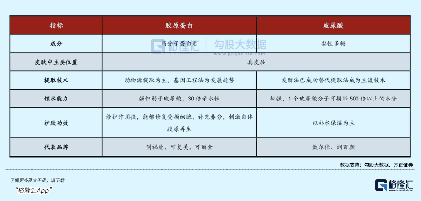 一边狂涨40倍, 一边暴跌80%! “医美茅”急了