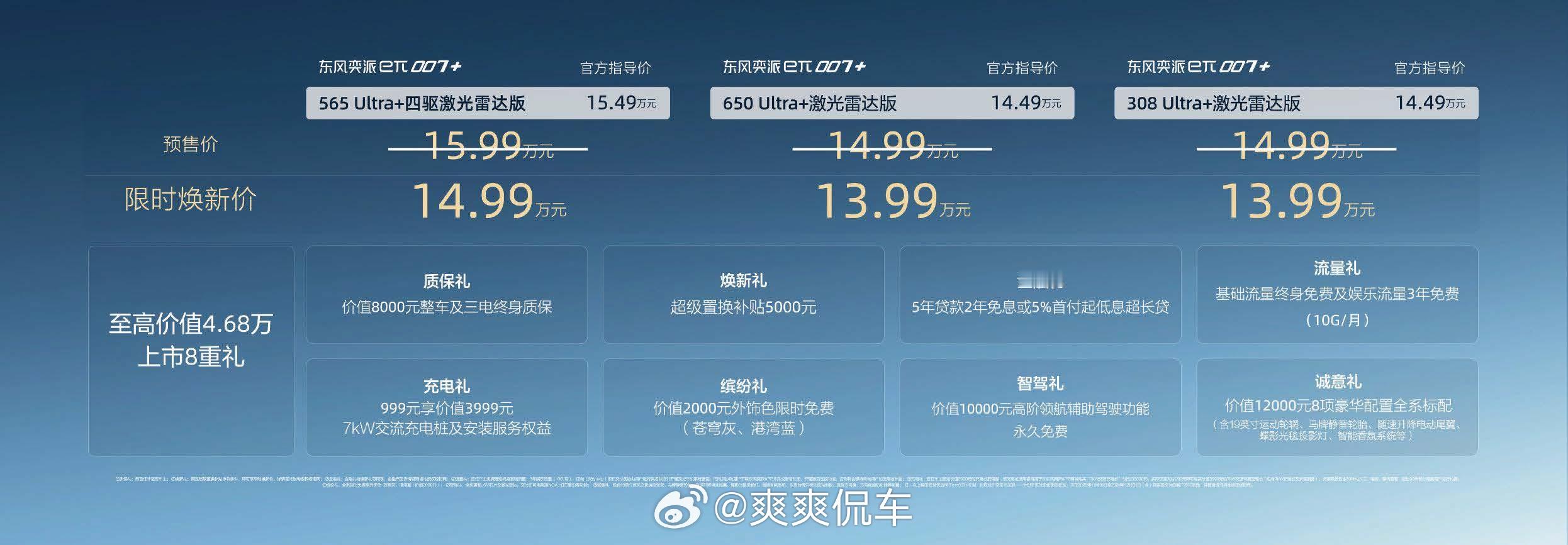 看了东风奕派eπ007+的发布会，15万级纯电市场真是卷成麻花，限时焕新价1