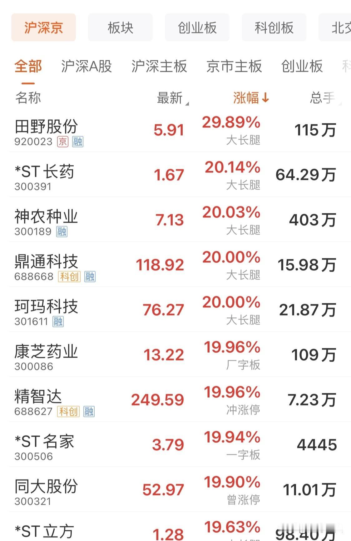 啊！啊！啊！今天的A股大涨的那么多，为什么就没一个是我的持仓股就算抛开今天，