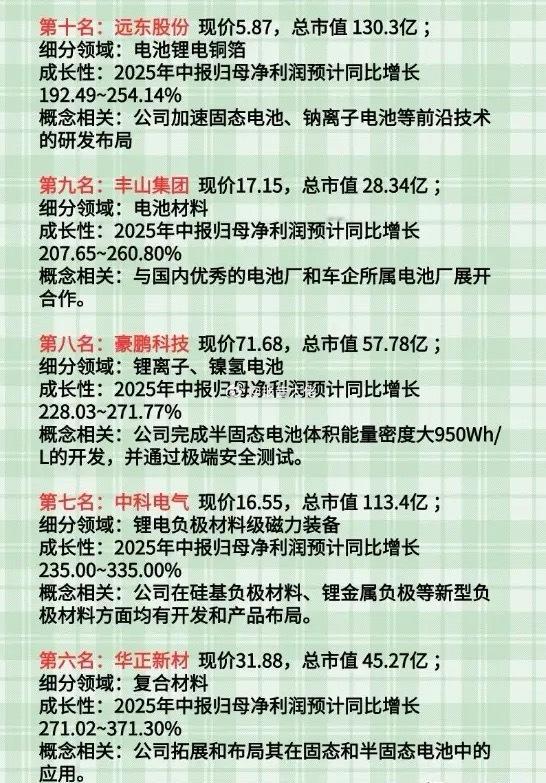 中报净利润最高预增超1622%！固态电池高潜力高成长性的10家公司！​​​