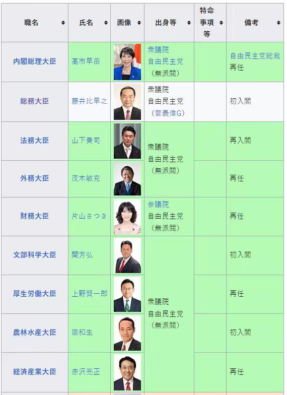 突发！高市早苗17日敲定第二届高市改组内阁的阁僚人选，林芳正不在阁僚名单之列。