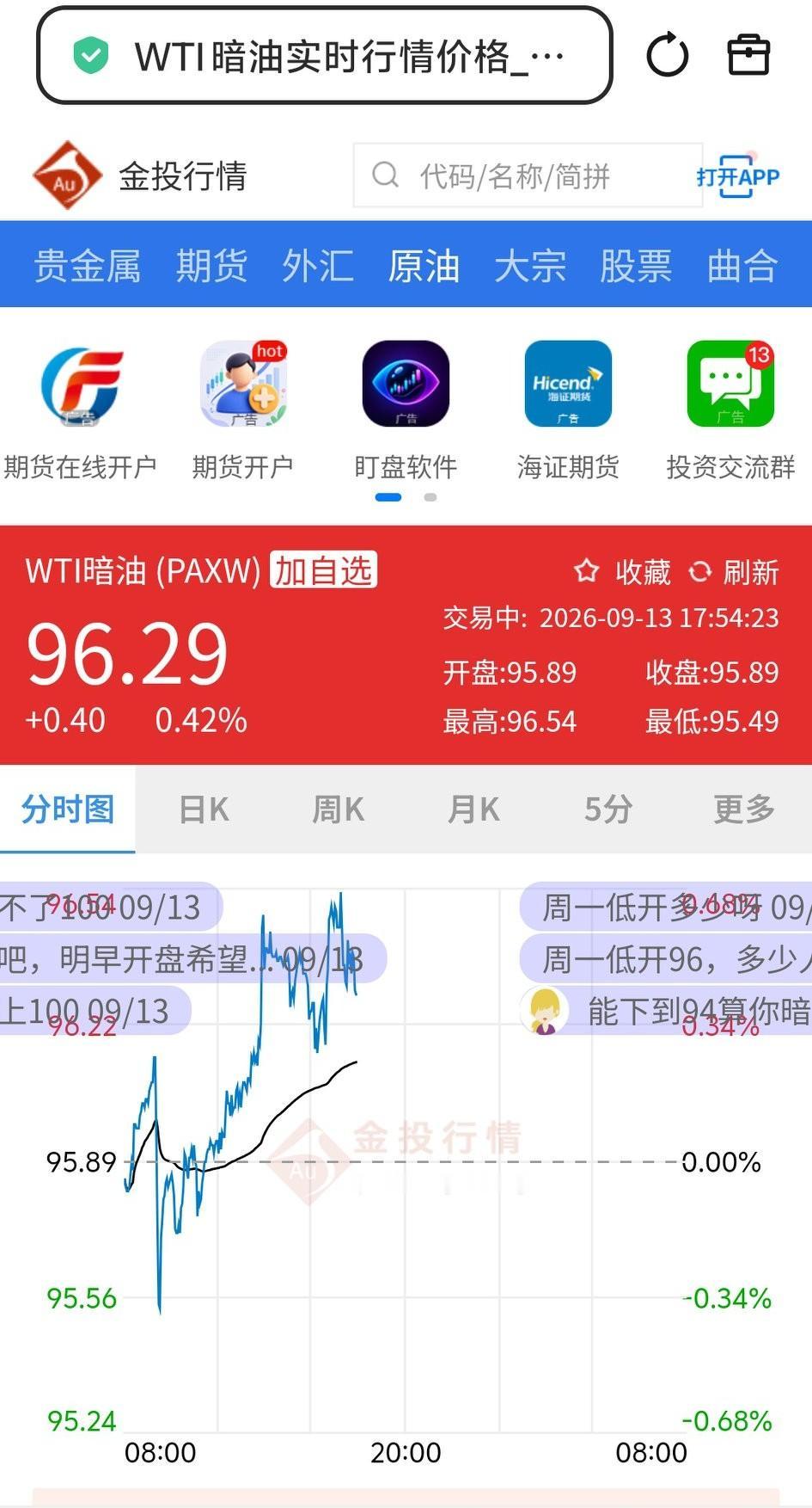 预知明天大盘行情如何？周末必须关注国际暗油走势，从目前最新的走势来看国际案油价格