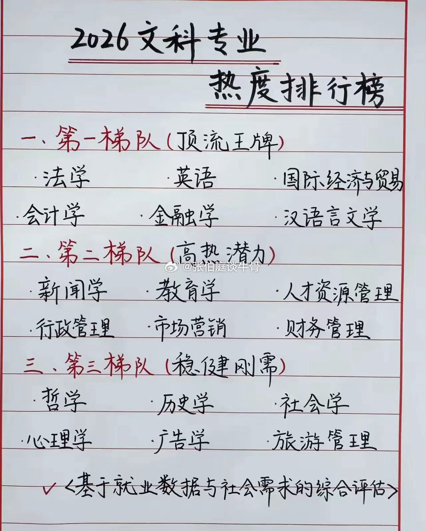考公最吃香的六大专业:·1.汉语言文学：市委办、政府办、人社局、融媒体中心、文旅