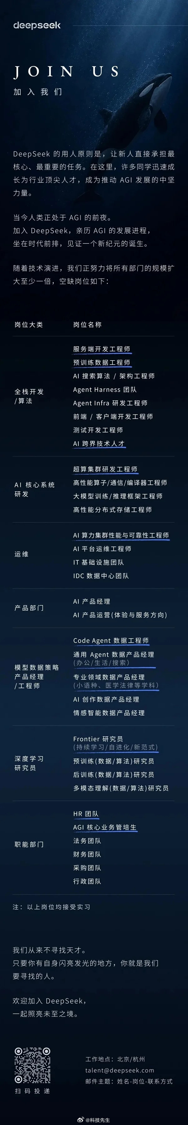 DeepSeek大规模招聘不只招技术，还要招“跨界天才”除了算法和全栈开发这类硬