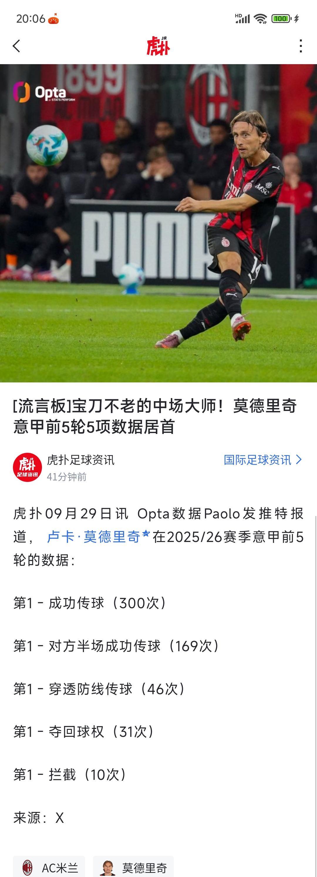 莫德里奇真是人才，五项数据意甲第一，这就是意甲第一中场？皇马想他了吗？？可惜4