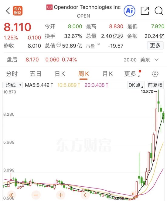 最高超20倍! 这只妖股, 涨疯了!
