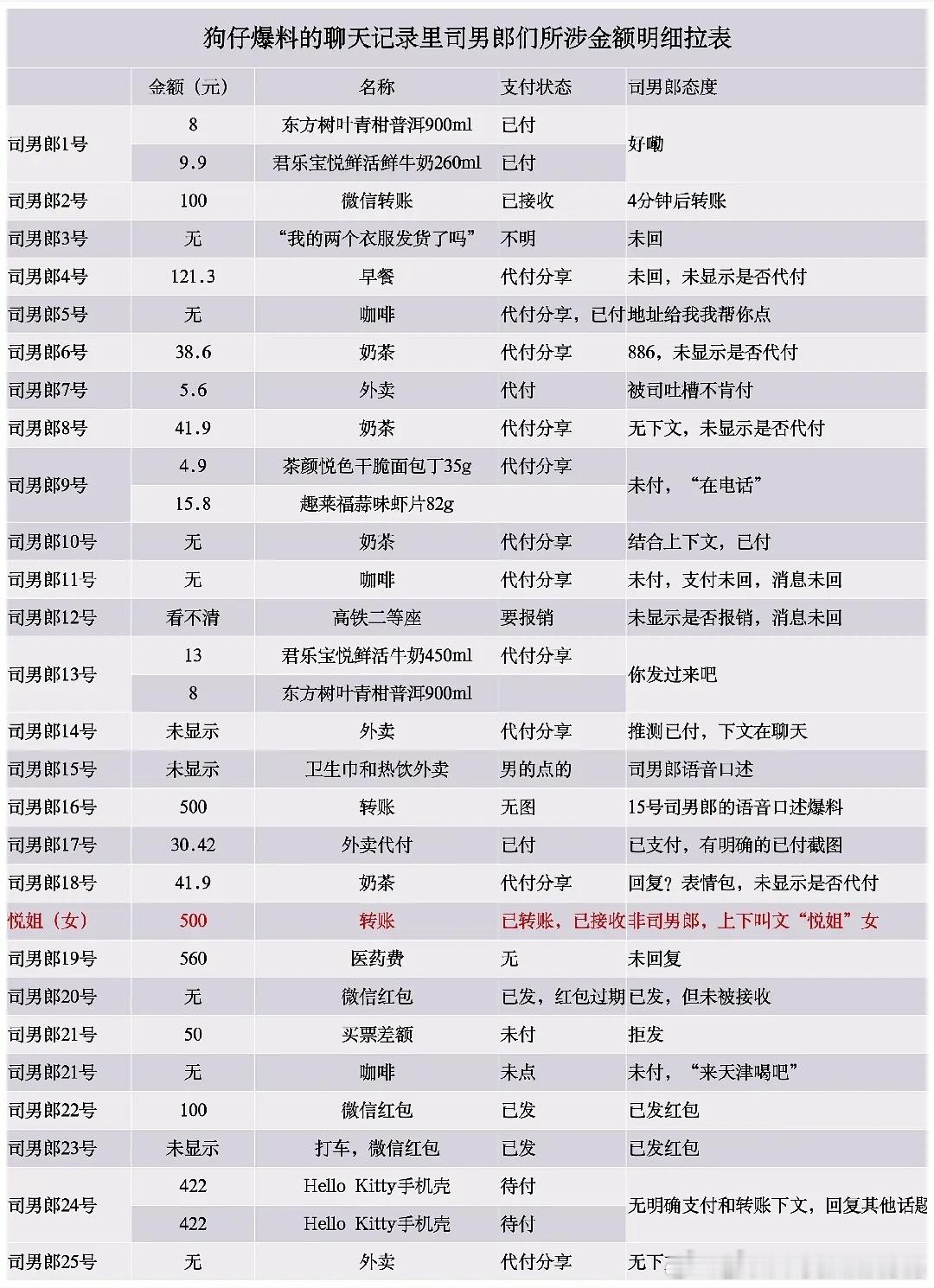 怎么什么表都有