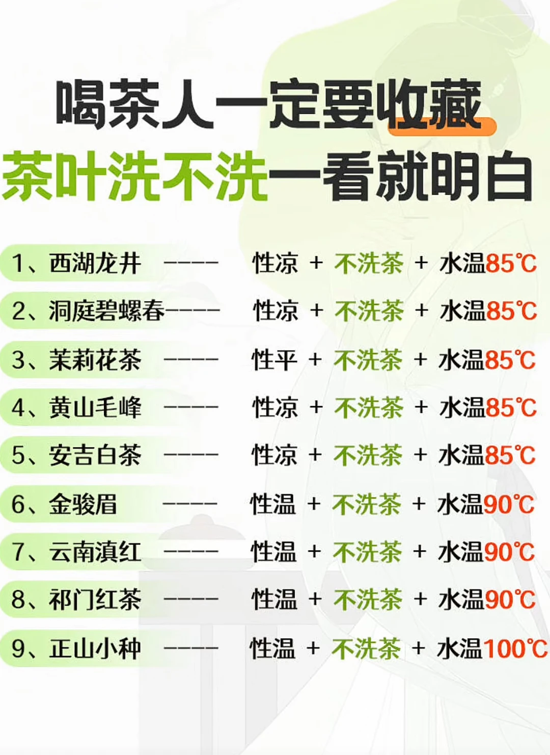 茶叶到底洗不洗？看完不纠结（收藏留用）