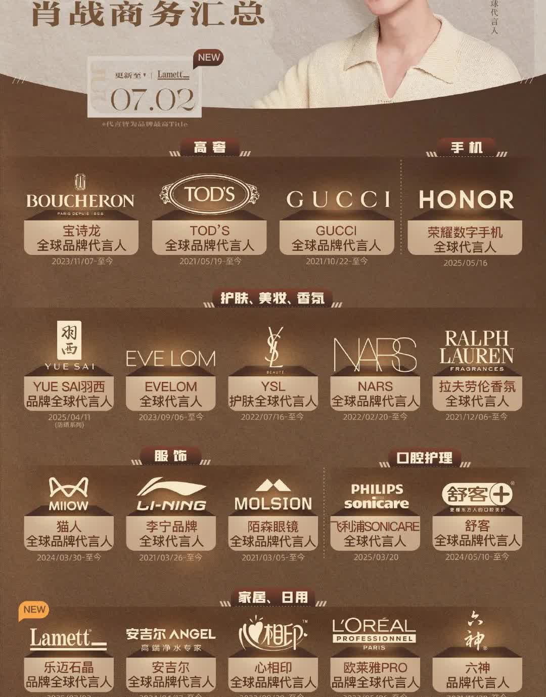 肖战代言严选可不是说说而已五条都前面全通过，团队才会谈报价。肖战严选为自己负责也