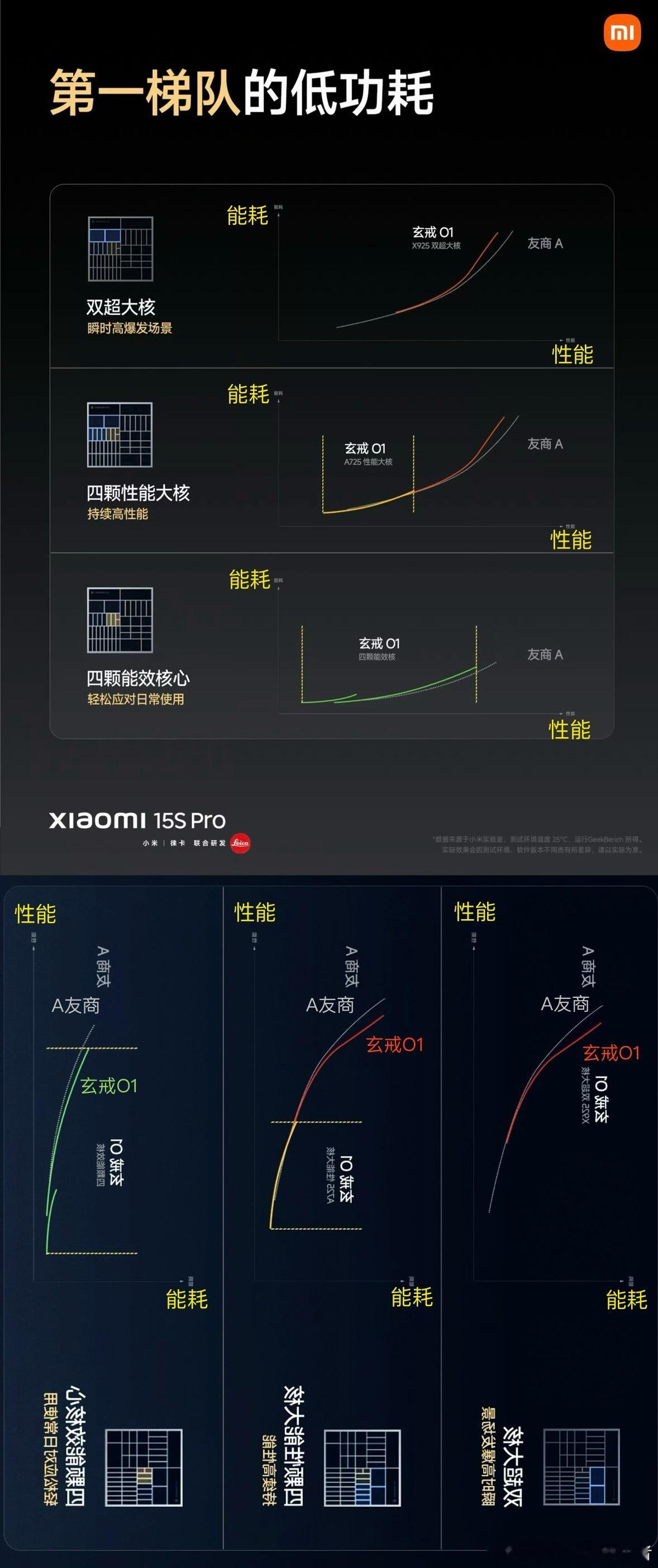 有人说你把图无论怎么旋转，图表的内容都没变。那我为什么还要翻转一下呢？因为我觉得